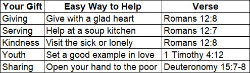 charity-bible-verses1 Table pairing practical acts of giving with charity bible verses for everyday help.