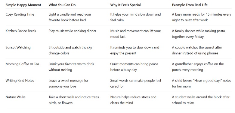 cherish-the-moment-meaning6 Table showcasing simple happy moments and real-life examples, demonstrating the cherish the moment meaning through mindful everyday experiences